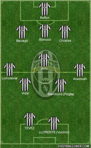 Juventus Formation 2013
