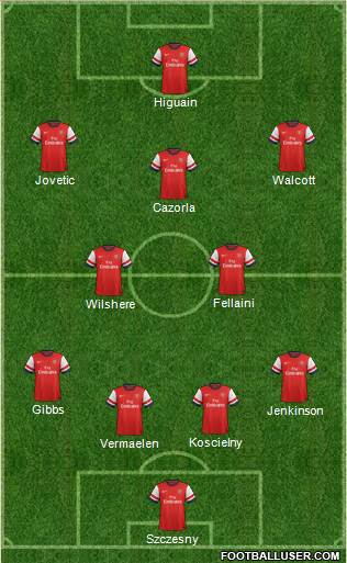 Arsenal Formation 2013