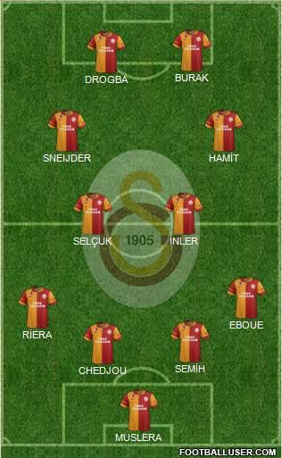 Galatasaray SK Formation 2013