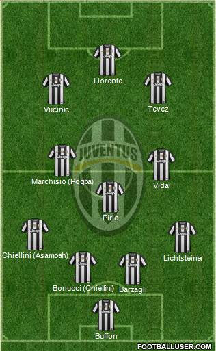 Juventus Formation 2013