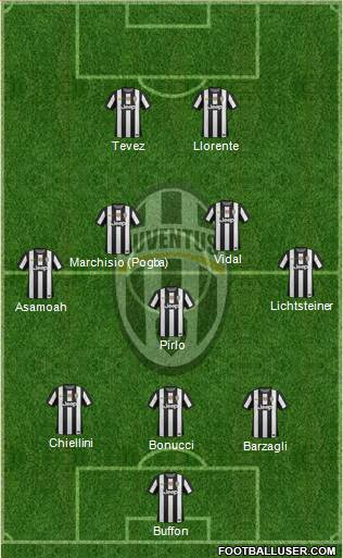 Juventus Formation 2013