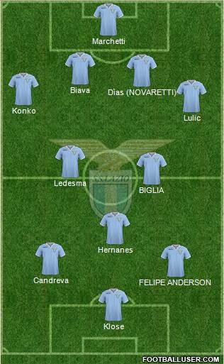 S.S. Lazio Formation 2013
