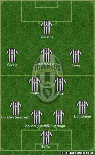Juventus Formation 2013