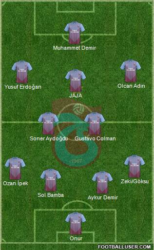 Trabzonspor Formation 2013
