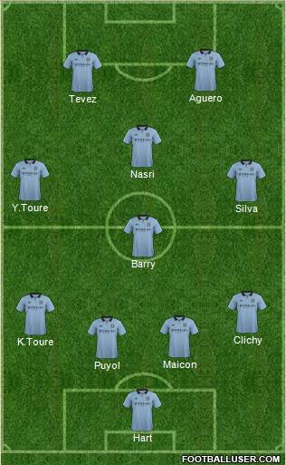 Manchester City Formation 2013