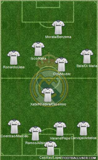 Real Madrid C.F. Formation 2013