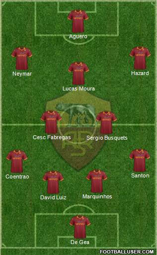 AS Roma Formation 2013