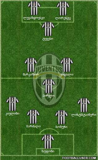Juventus Formation 2013