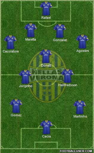 Hellas Verona Formation 2013