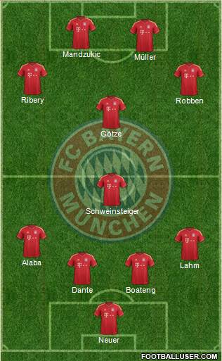 FC Bayern München Formation 2013