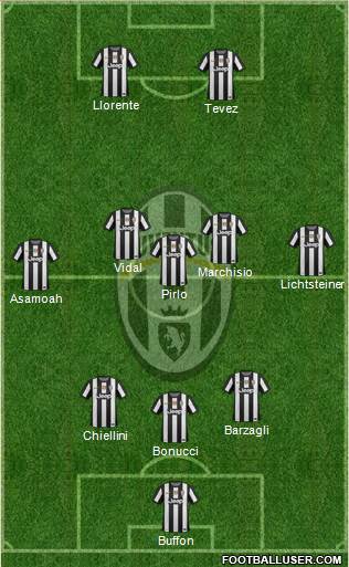 Juventus Formation 2013
