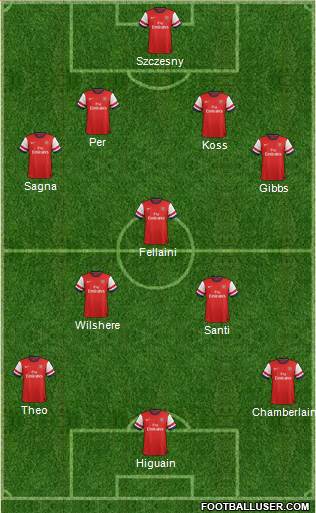 Arsenal Formation 2013