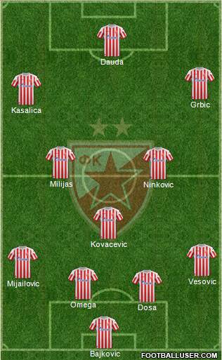 FC Red Star Belgrade Formation 2013