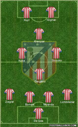 C. Atlético Madrid S.A.D. Formation 2013