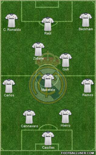 Real Madrid C.F. Formation 2013