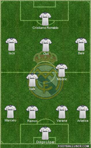 Real Madrid C.F. Formation 2013