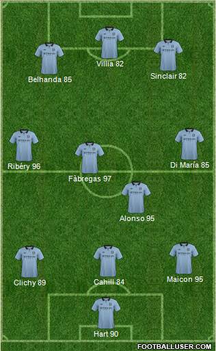 Manchester City Formation 2013