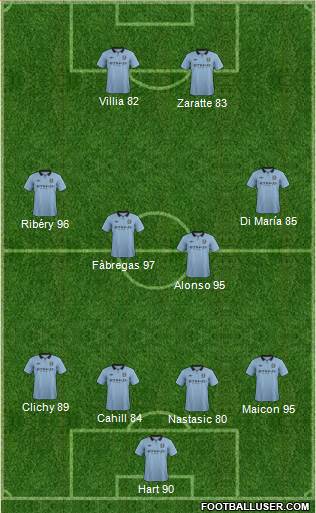 Manchester City Formation 2013