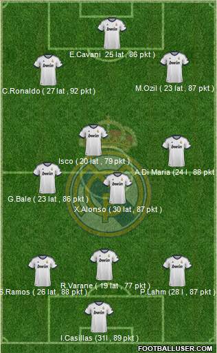 Real Madrid C.F. Formation 2013