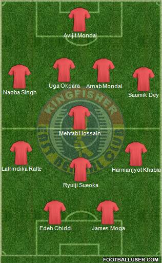 East Bengal Club Formation 2013
