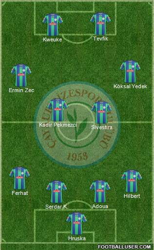 Çaykur Rizespor Formation 2013