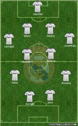 Real Madrid C.F. Formation 2013