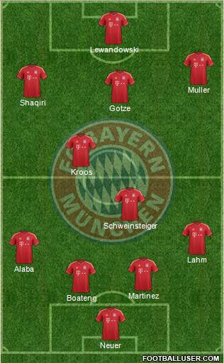 FC Bayern München Formation 2013