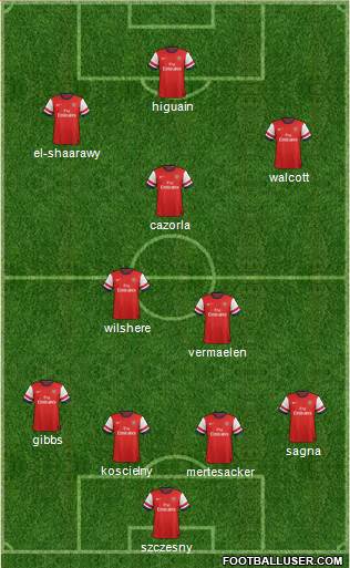 Arsenal Formation 2013