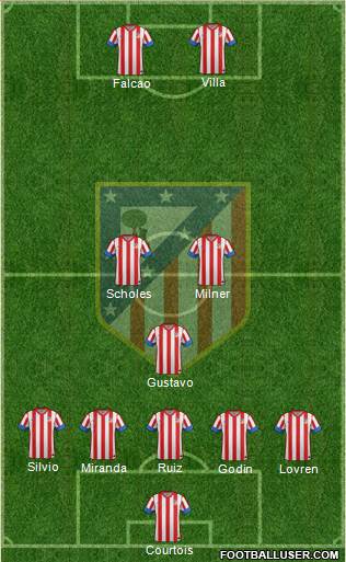 C. Atlético Madrid S.A.D. Formation 2013