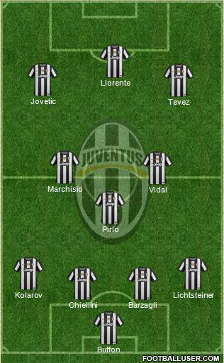 Juventus Formation 2013