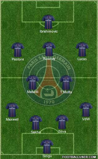 Paris Saint-Germain Formation 2013