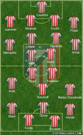 C. Atlético Madrid S.A.D. Formation 2013