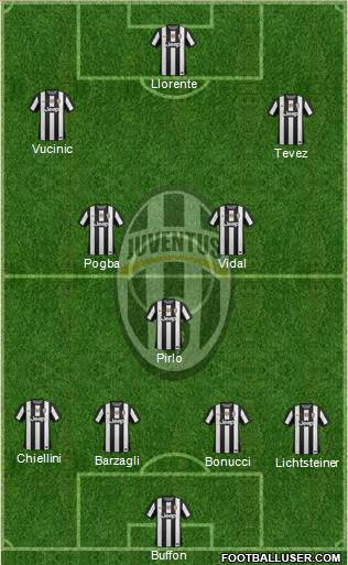 Juventus Formation 2013