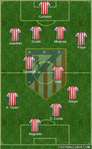C. Atlético Madrid S.A.D. Formation 2013