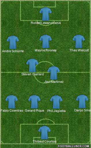 India Formation 2013