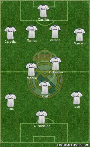 Real Madrid C.F. Formation 2013