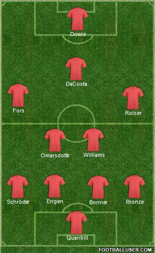 Liverpool Formation 2013