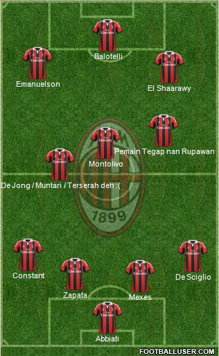 A.C. Milan Formation 2013