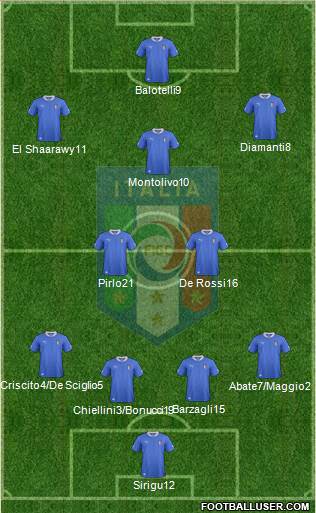 Italy Formation 2013