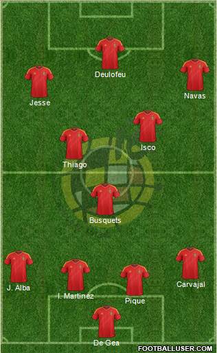 Spain Formation 2013