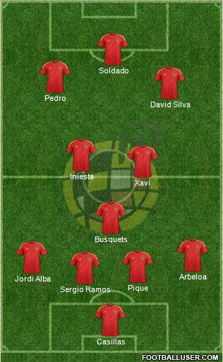 Spain Formation 2013