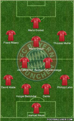 FC Bayern München Formation 2013