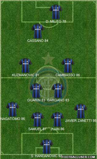F.C. Internazionale Formation 2013