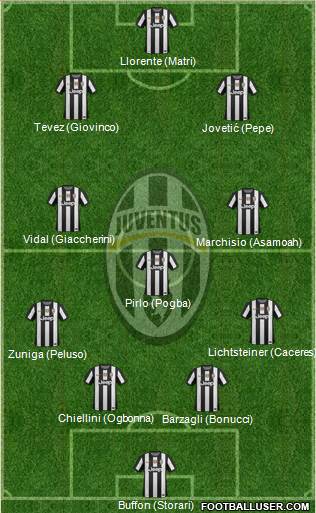 Juventus Formation 2013