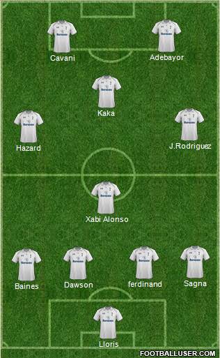 Tottenham Hotspur Formation 2013