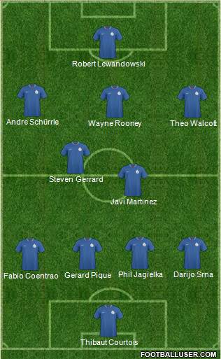 India Formation 2013