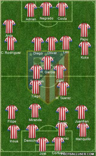 C. Atlético Madrid S.A.D. Formation 2013