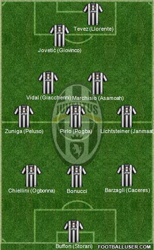 Juventus Formation 2013