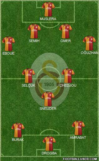 Galatasaray SK Formation 2013