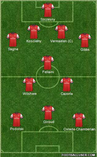 Arsenal Formation 2013